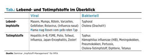 totimpfstoff liste